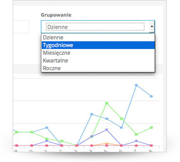 Statystki komunikacji